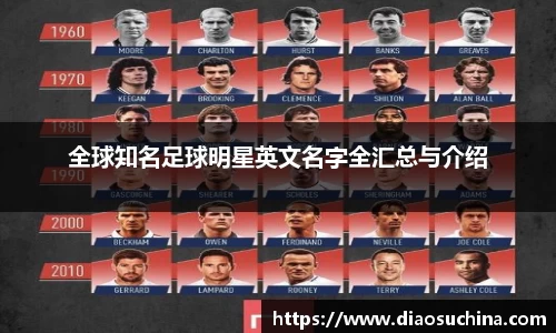 全球知名足球明星英文名字全汇总与介绍